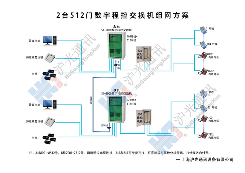2_512T(sh)ֳ̿ؽQCMW(wng)