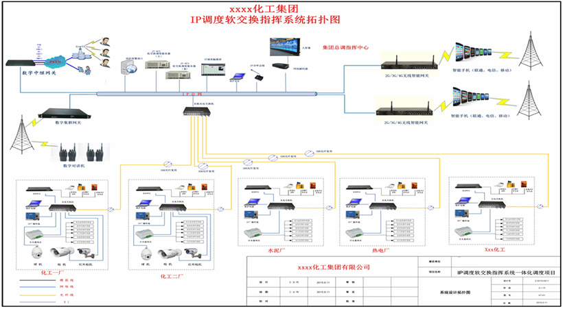 典型化工集團(tuán)案例